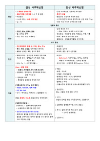 (과제 A+)급성, 만성 사구체신염 비교(원인, 증상, 진단, 치료)