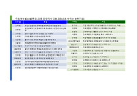 주요 대학별로 선호하는 학생을 요약한 자료입니다.