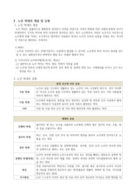 노인간호학_노인학대 개념, 유형, 간호관리 분담주제