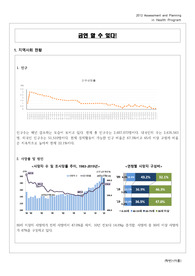 간호학과 보건교육학 보건프로그램개발 과제입니다.