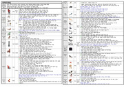 서울 합격생 미술 임용고시 서브노트 1. 표현 7-디자인사 요약(의자,서체,제품,포스터)