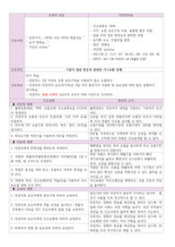 [아동간호학실습] 기관지 염증 케이스 스터디, 가스교환장애, 불안