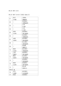 한나라 왕의 순서