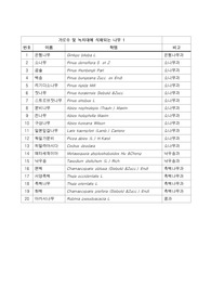 학명으로 정리한 수목의 분류