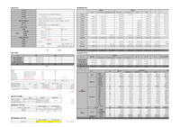부동산 개발 지식산업센터 사업수지표(cash flow 포함)