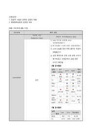 여성건강간호학 자궁경부암 간호과정 A+ 감염의 위험