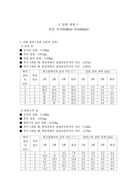 [A+] 탄동 진자(Ballistic Pendulum) 레포트 과제