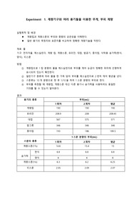 실험조리 실습보고서(계량)