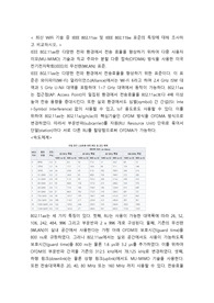 조선대학교 A+ / 데이터 통신 레포트 과제