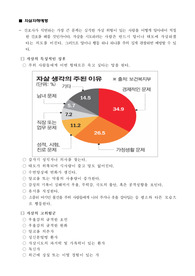 신규간호사 교육 매뉴얼_자살자해예방