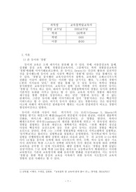 존 듀이의 교육사상 경험주의를 중심으로 현시대 교육의 문제점 분석