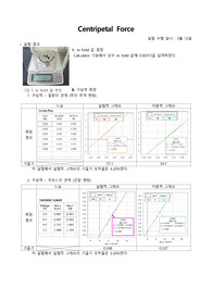 일반물리학실험 결과 보고서 Centripetal Force