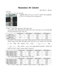 일반물리학실험 결과 보고서 Resonance Air column