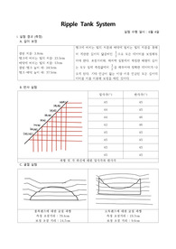 일반물리학실험 결과 보고서 Ripple Tank System