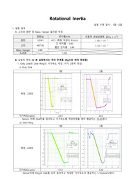 일반물리학실험 결과 보고서 Rotational Inertia