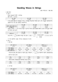 일반물리학실험 결과 보고서 Standing Waves in Strings