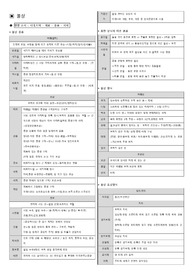 중등 미술임용 서브노트_한국미술사(불상&amp;불교공예)