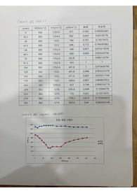 [A+]2024기계공학실험(베르누이 경계층 실험)pdf