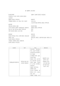 장질환 환자의 간호진단