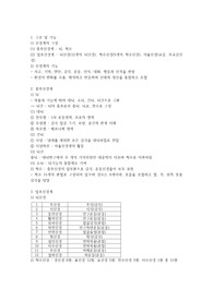 성인간호학 신경계 파트 요약 정리