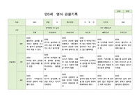 영아 관찰일지 만0세 6-8월 6명