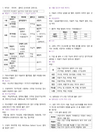 강원대병원 6개년