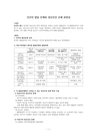 정신건강론 지금까지 배운 인간의 발달 단계와 정신건강 문제 관련성