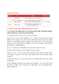 KT ds Infra 직무 자기소개서