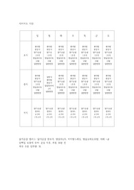한달만에 13kg 감량한 다이어트 식단