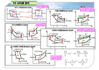 열역학 ch.6 증기 ppt