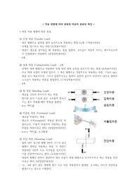 작용 방향에 따라 분류된 하중의 종류와 특징