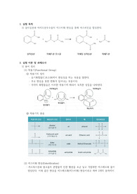 아스피린 합성 예비보고서