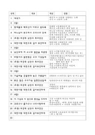 다문화 학생들을 위한 초급반 애국가 교재