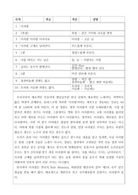 다문화 학생을 위한 초급반 아리랑 교재