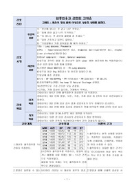 폐농양/케이스스터디/간호진단/간호과정/고체온