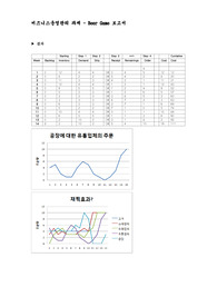 비어게임 맥주게임 맥주분배게임 beer game / beer distribution game