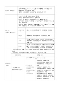 정신분석학자 에릭슨 생애, 프로이드와 비교, 발달단계 과제