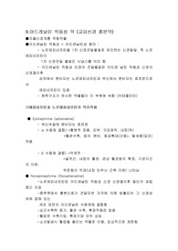 약리학정리, 아드레날린 작동성 약, 자율신경계, 기관지천식, 혈액응고, 항응고제