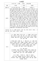 [독후감] 사하촌