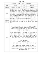 [독후감] 서동지전