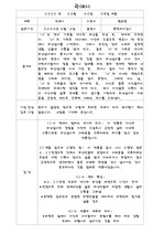 [독후감] 곡예사