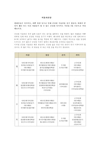 미용과 건강,현대인들은 다이어트, 바쁜 일상 등으로 인해 건강한 식습관을 갖기 힘들다. 따라서 본인이 했던 또는 다른 사람들이 할 수 있는 건강한 다이어트 식단을 7일 기준으로 작성해보시오.