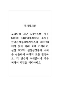 경제학개론_우리나라 최근 5개년도의 명목 GDP와 GDP디플레이터 수치를 한국은행경제통계시스템 (ECOS)에서 찾아 아래 표에 기재하고, 실질 GDP와 실질성장률의 수치를 산출하여 아래의 표를 완성하고, 각 변수의 추세분석에 따른 귀하의 의견을 제시하시오.