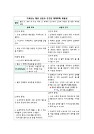 아동간호학 폐렴 간호진단 (체액부족 위험성)
