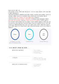 여의도성모, 의정부성보 자기소개서 2022