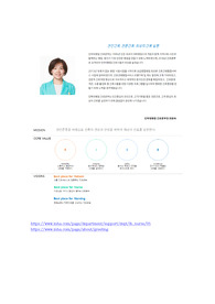 인하대학교병원 자기소개서 합격 2022