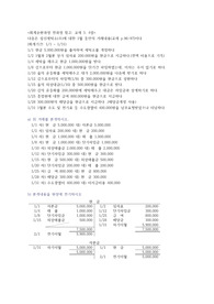 [에이쁠]국민대 회계학원론 기말과제