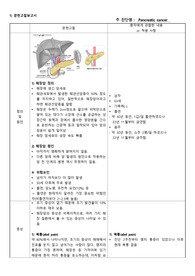 A+ 성인간호학실습 혈액종양내과 췌장암(Pancreatic cancer) 케이스, 사례보고서
