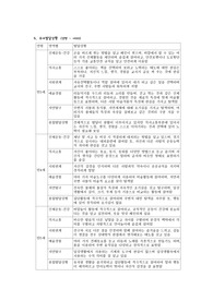 유아교육과과제_교직실무_생활기록부 작성예시