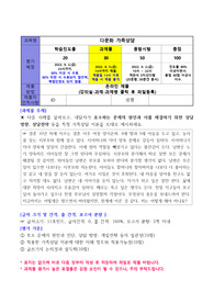다음 사례를 살펴보고, 내담자가 호소하는 문제의 원인과 이를 해결하기 위한 상담 방향, 상담전략 등을